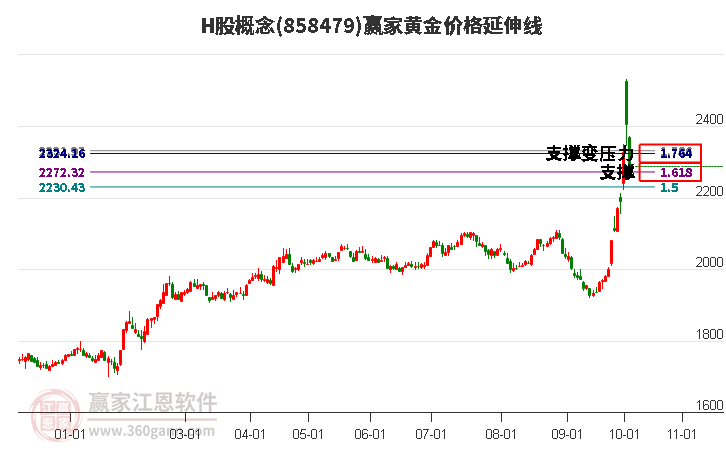 龙蟠科技(603906.SH)：香港联交所审议公司发行H股