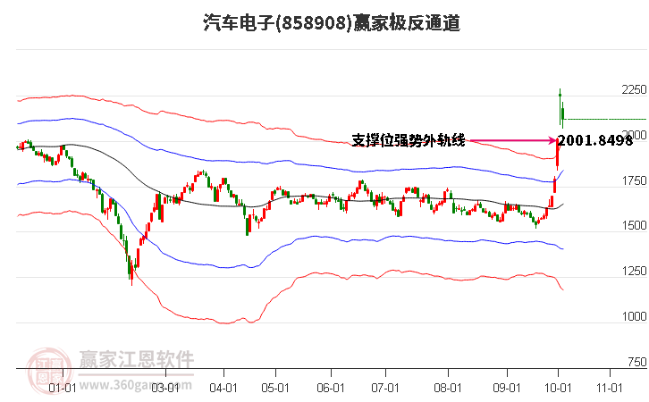 858908汽车电子赢家极反通道工具