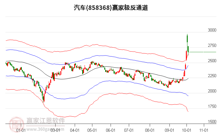 858368汽车赢家极反通道工具