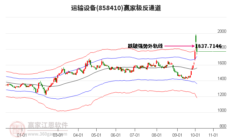 858410运输设备赢家极反通道工具