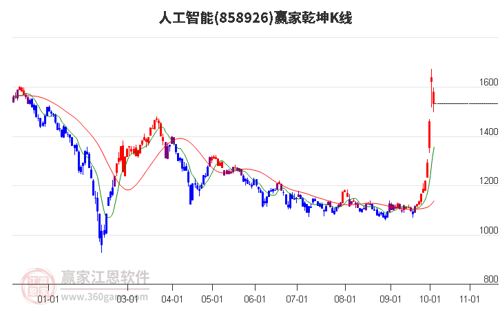 858926人工智能赢家乾坤K线工具