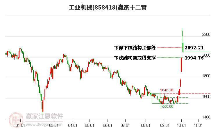 858418工业机械赢家十二宫工具