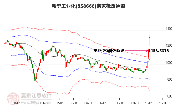 858666新型工业化赢家极反通道工具