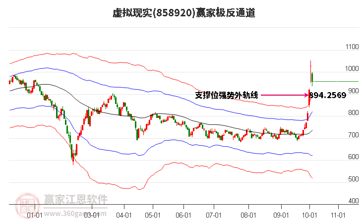 858920虚拟现实赢家极反通道工具