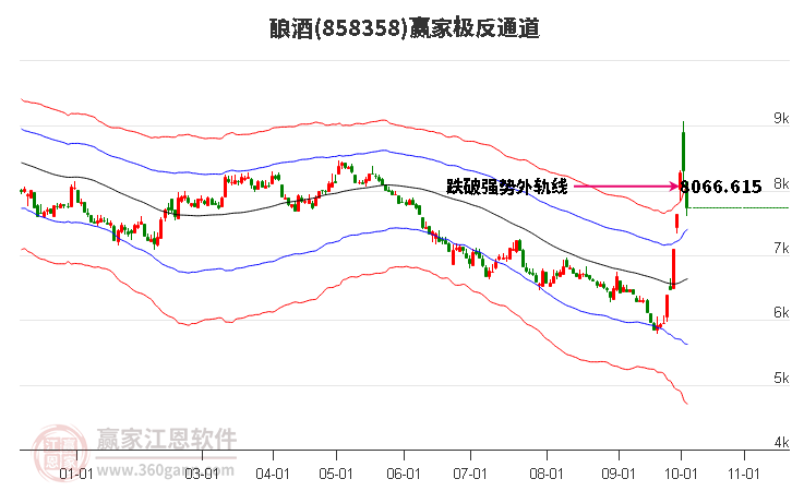 858358酿酒赢家极反通道工具