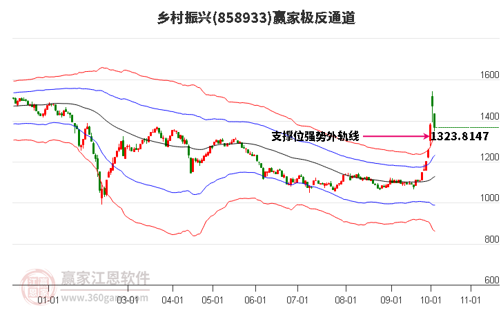 858933乡村振兴赢家极反通道工具