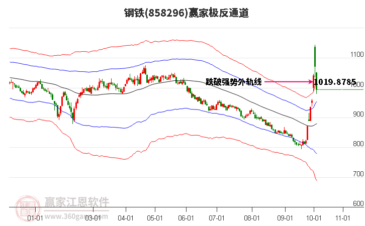 858296钢铁赢家极反通道工具