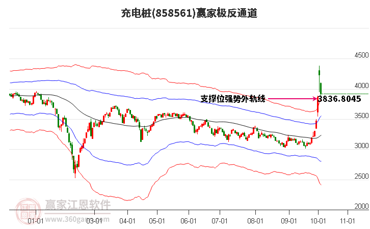 858561充电桩赢家极反通道工具