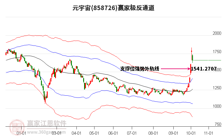 858726元宇宙赢家极反通道工具