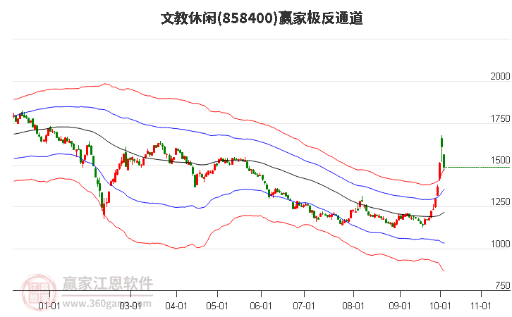 858400文教休闲赢家极反通道工具