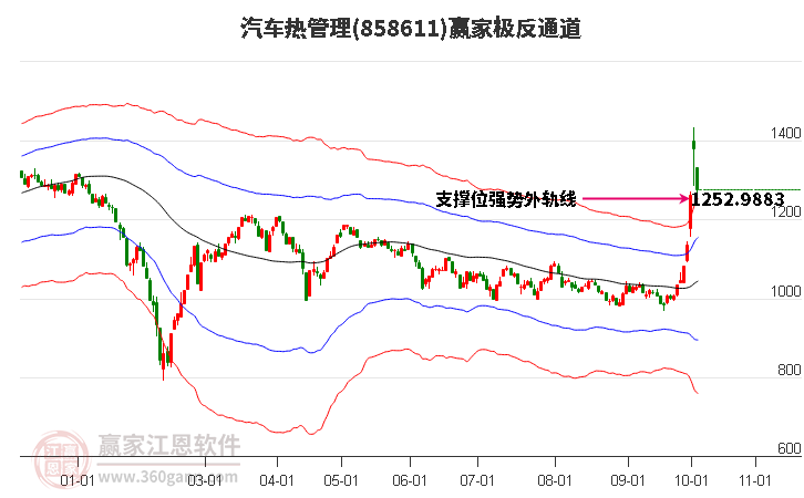 858611汽车热管理赢家极反通道工具