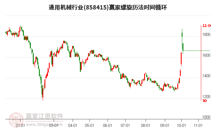 通用机械行业螺旋历法时间循环工具