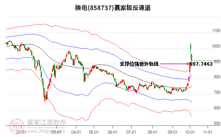 858737换电赢家极反通道工具