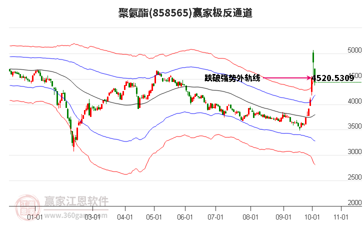 858565聚氨酯赢家极反通道工具