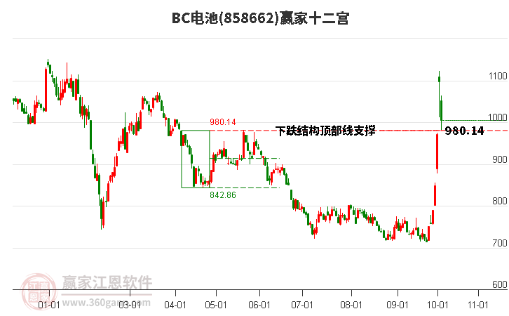 858662BC电池赢家十二宫工具