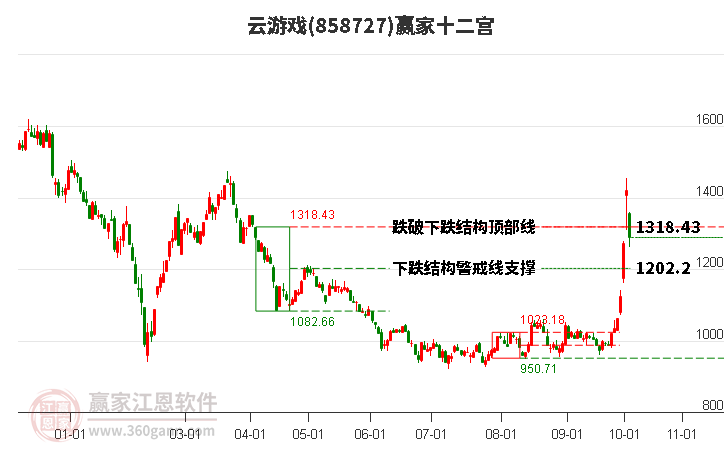 858727云游戏赢家十二宫工具