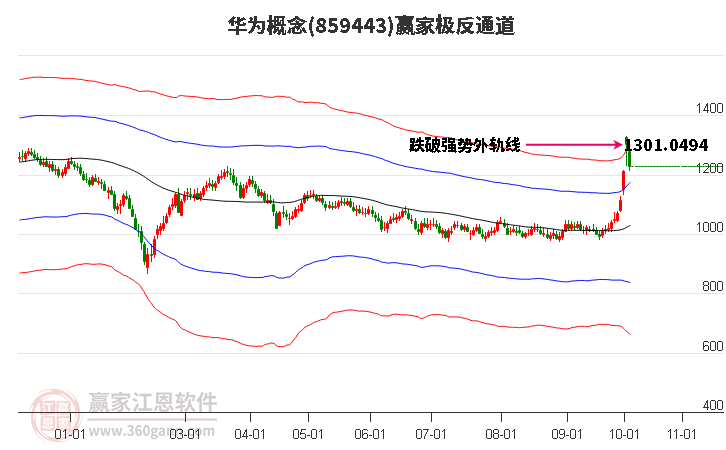 859443华为赢家极反通道工具