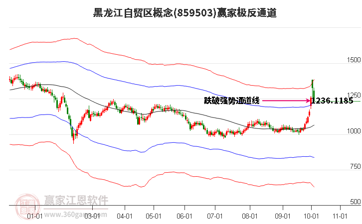 859503黑龙江自贸区赢家极反通道工具