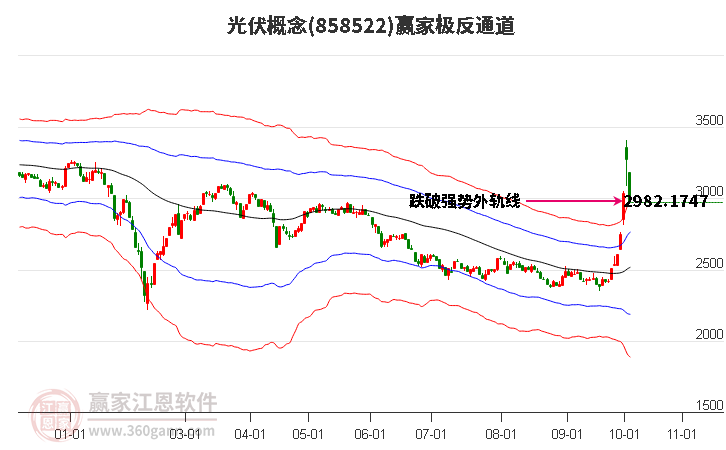 858522光伏赢家极反通道工具