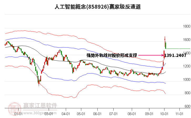 858926人工智能赢家极反通道工具