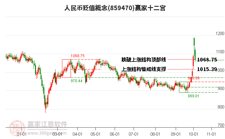 859470人民币贬值赢家十二宫工具