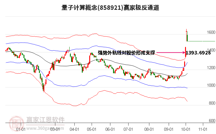 858921量子计算赢家极反通道工具