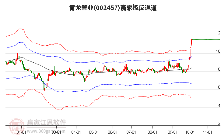 002457青龙管业赢家极反通道工具