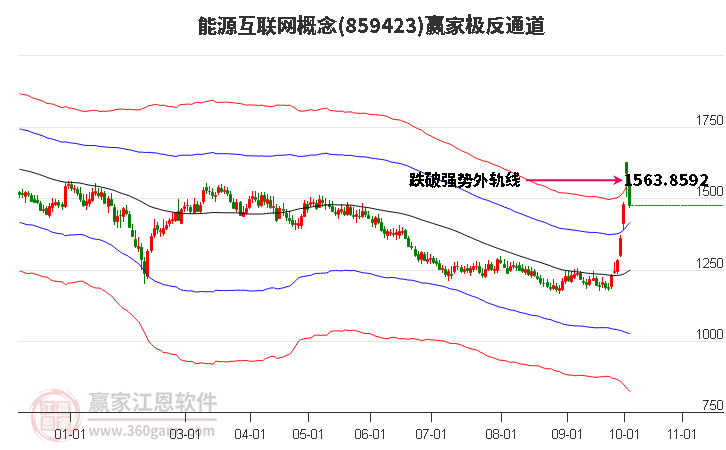 859423能源互联网赢家极反通道工具