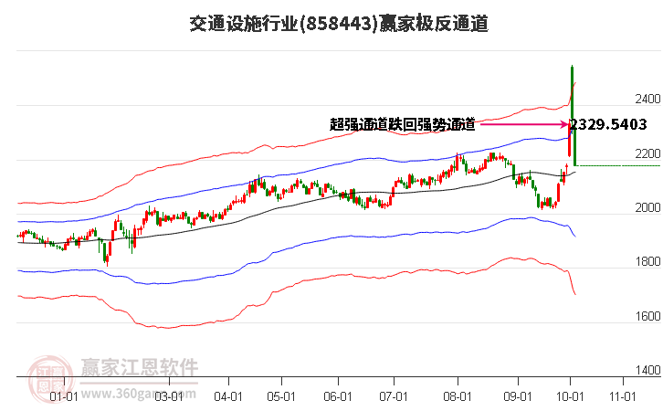 858443交通设施赢家极反通道工具