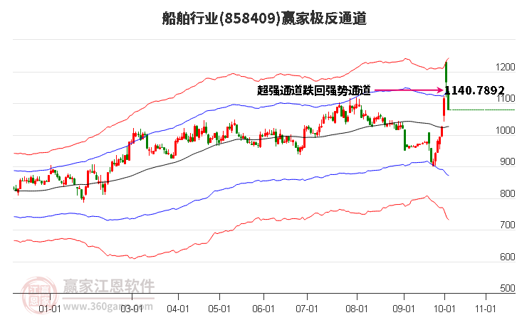 858409船舶赢家极反通道工具