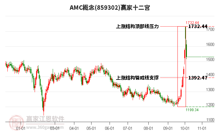 859302AMC赢家十二宫工具