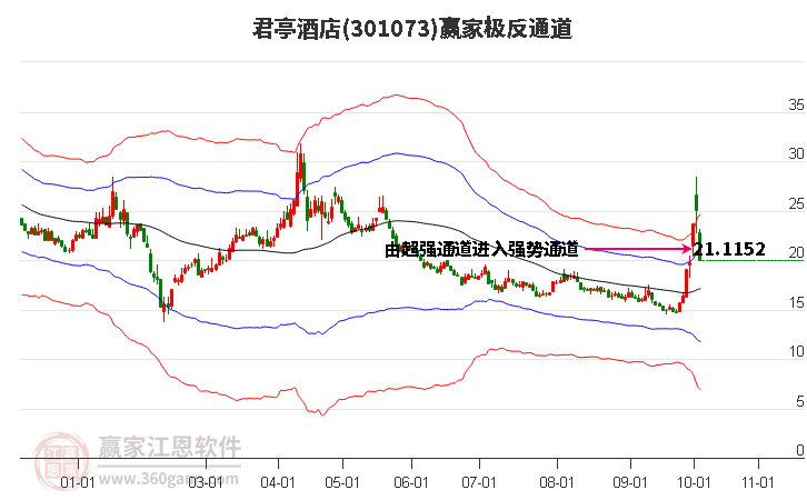 301073君亭酒店赢家极反通道工具