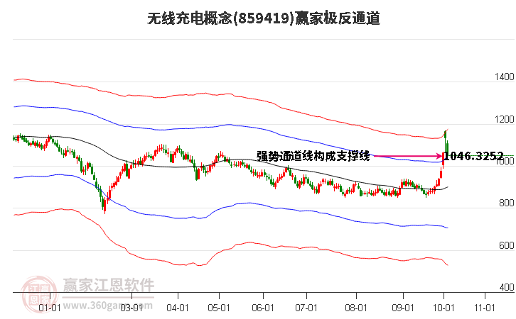 859419无线充电赢家极反通道工具