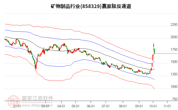 858329矿物制品赢家极反通道工具