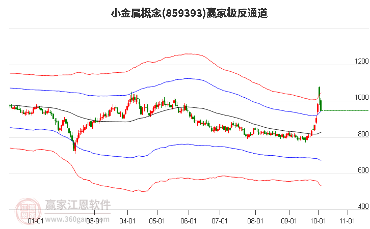 859393小金属赢家极反通道工具