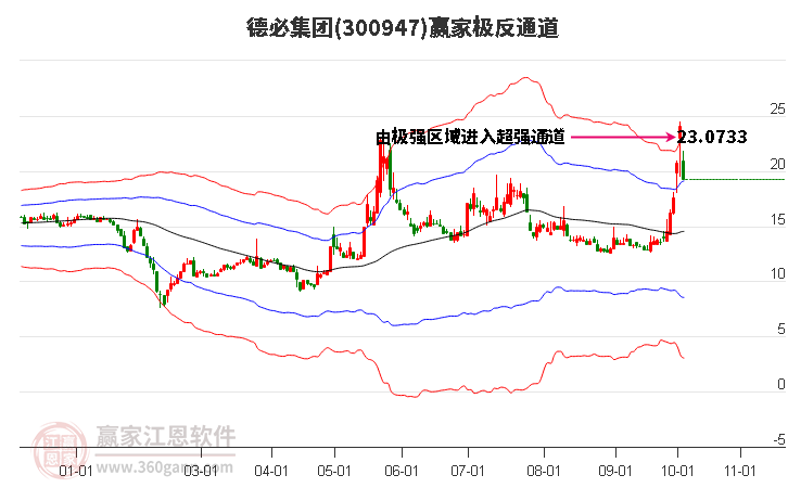 300947德必集团赢家极反通道工具