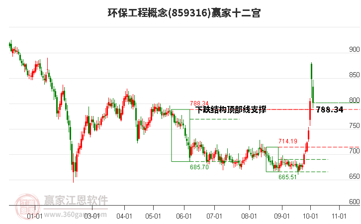 859316环保工程赢家十二宫工具