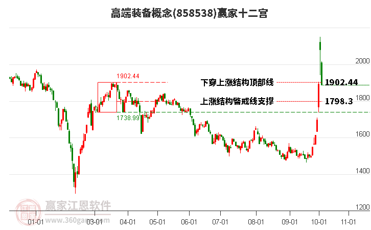 858538高端装备赢家十二宫工具