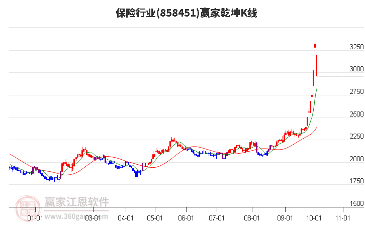 858451保险赢家乾坤K线工具