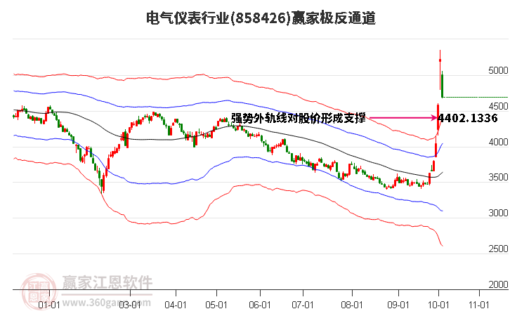 858426电气仪表赢家极反通道工具