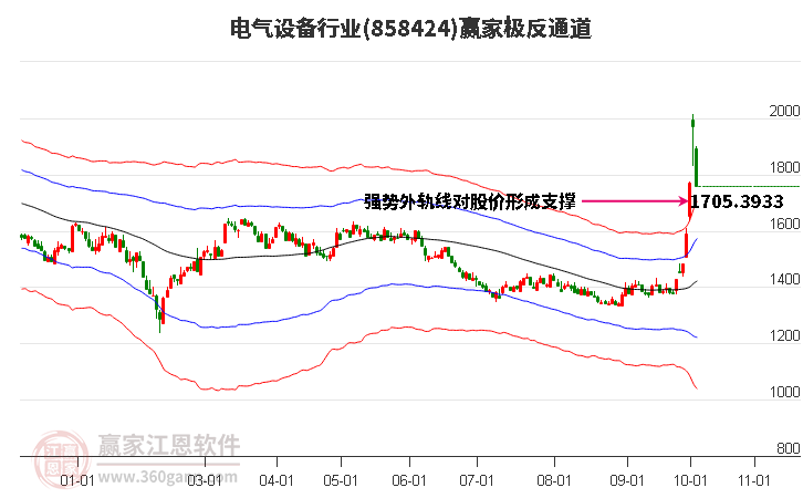 858424电气设备赢家极反通道工具