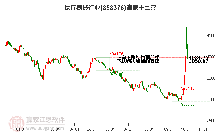 858376医疗器械赢家十二宫工具