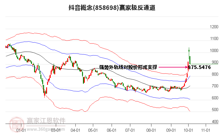 858698抖音赢家极反通道工具