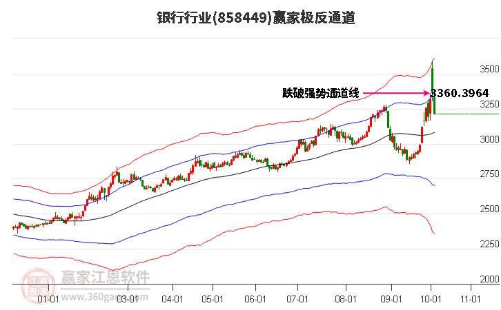 858449银行赢家极反通道工具