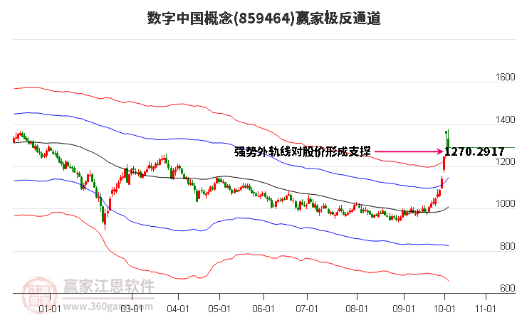 859464数字中国赢家极反通道工具