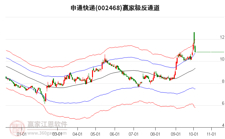 002468申通快递赢家极反通道工具