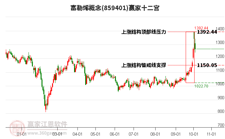 859401富勒烯赢家十二宫工具