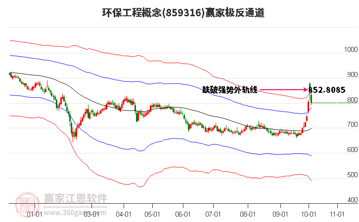 859316环保工程赢家极反通道工具