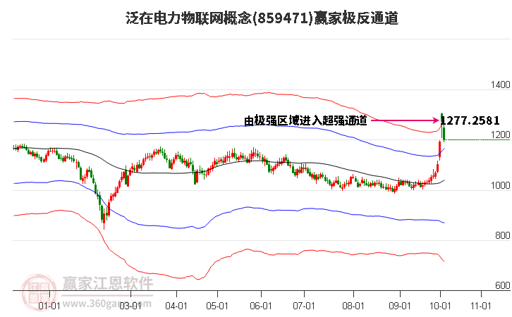 859471泛在电力物联网赢家极反通道工具