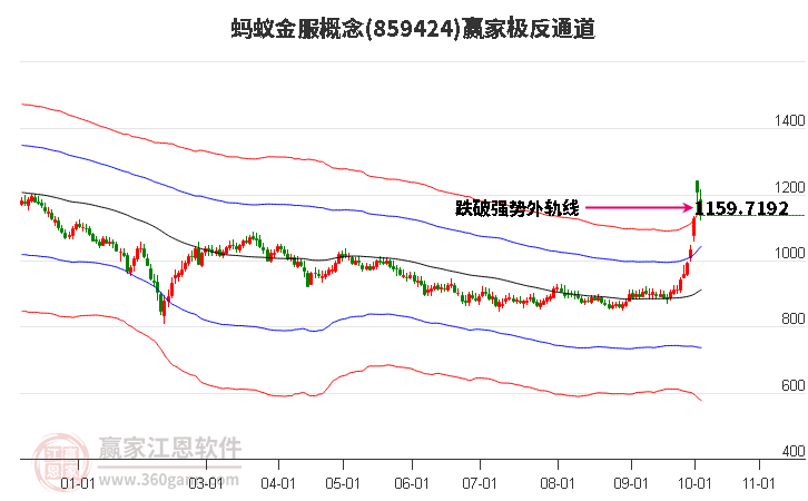 859424蚂蚁金服赢家极反通道工具